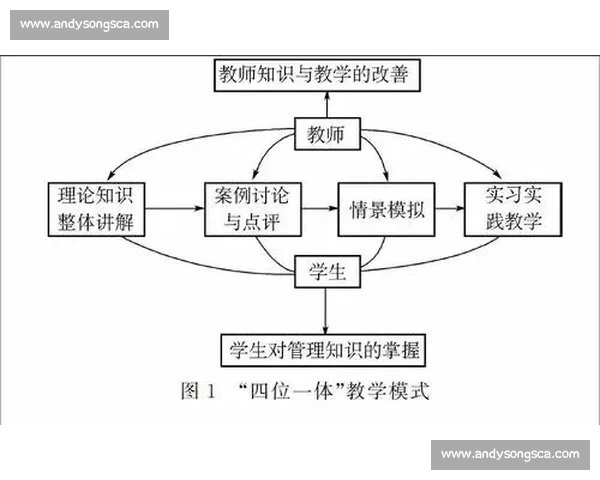 以校园足球课程体系为核心的教学发展与人才培养新路径探索模式研究
