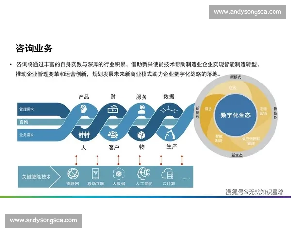 聚焦企业数字化转型的创新技术解决方案实践路径战略与落地创新探索