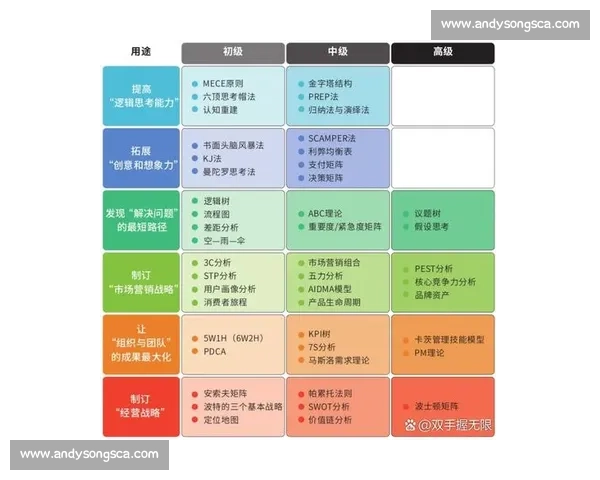 临场调整与应变能力:提升决策效率与执行力的关键要素 临场调整与应变能力:提升决策效率与执行力的关键要素
