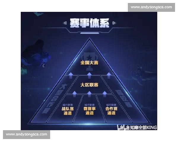 电竞赛事规范与选手行为管理法律体系研究探索 电竞赛事规范与选手行为管理法律体系研究探索