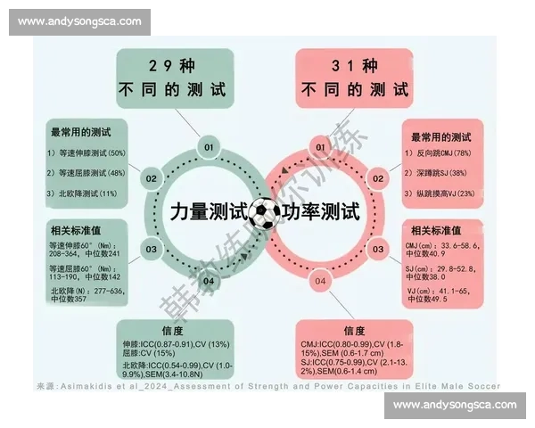 青少年足球训练与竞技能力全面提升策略研究与实践探索 青少年足球训练与竞技能力全面提升策略研究与实践探索